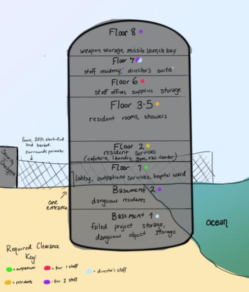 Facility Map